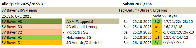 Spieltag 25/26 ©2025 SV Bayer